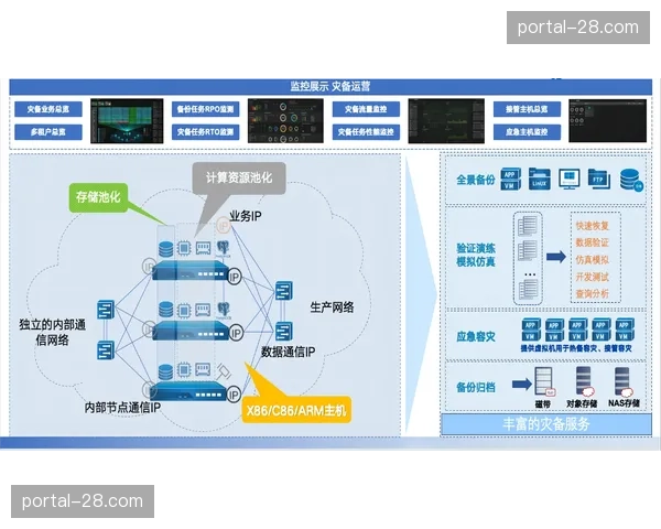 基于云端的分布式协作链条 缩短本年度赛事周期交付时长